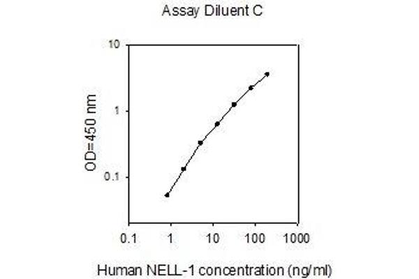 NELL1 ELISA Kit