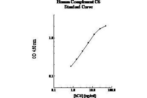 C6 ELISA Kit