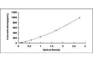 ELISA image for Eosinophil Chemotactic Factor (ECF) ELISA Kit (ABIN415350) (ECF ELISA Kit)