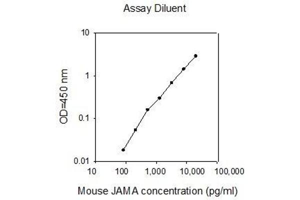 F11R ELISA Kit