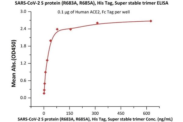 SARS-CoV-2 Spike Protein (Super Stable Trimer) (His tag)