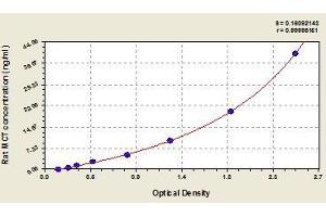 Typical standard curve (TPSAB1 ELISA Kit)