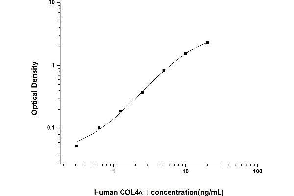 COL4A1 ELISA Kit