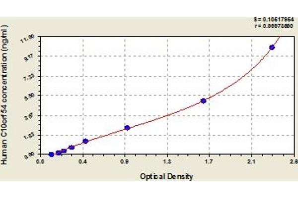 VISTA ELISA Kit