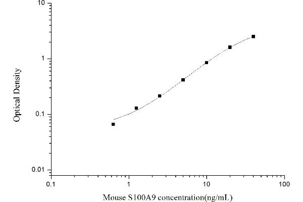 S100A9 ELISA Kit