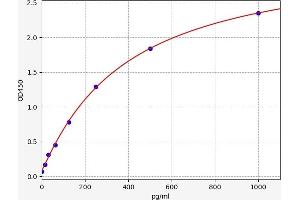 ESM1 ELISA Kit