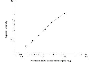 Typical standard curve (Endoglin ELISA Kit)