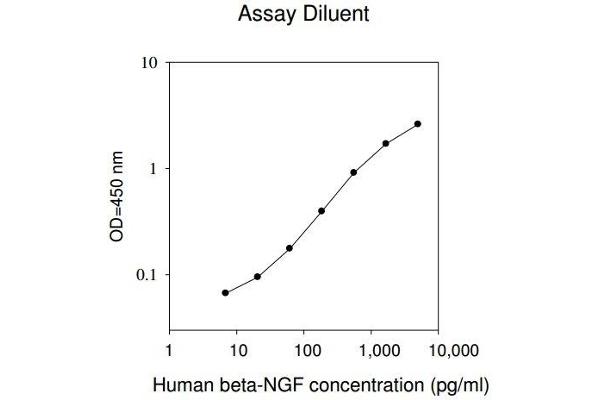 NGFB ELISA Kit