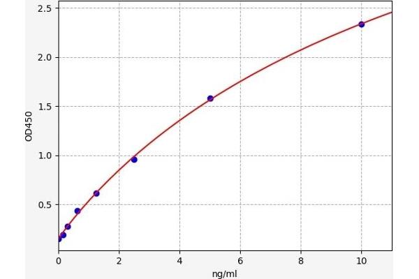 PCDHB16 ELISA Kit