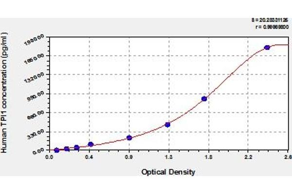 TPI1 ELISA Kit