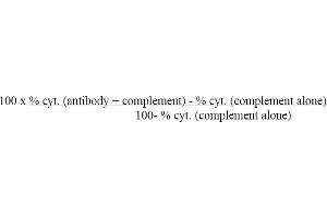 Figure 1: Cytotoxic index (MHC Class II I-Ap Antikörper)