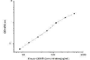 Typical standard curve (Creatine Kinase MB ELISA Kit)