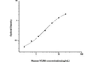 Typical standard curve (Versican ELISA Kit)