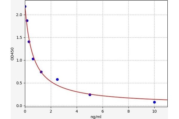 Triiodothyronine T3 ELISA Kit