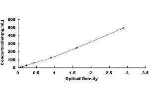 Lactate Dehydrogenase ELISA Kit