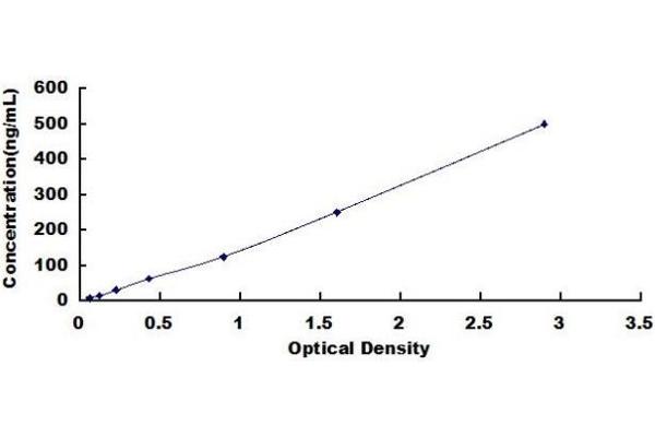 Lactate Dehydrogenase ELISA Kit