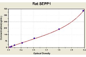 Diagramm of the ELISA kit to detect Rat SEPP1with the optical density on the x-axis and the concentration on the y-axis. (SEPP1 ELISA Kit)