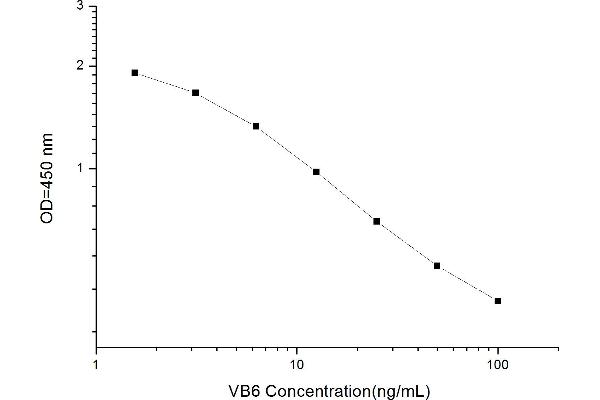 Vitamin B6 ELISA Kit