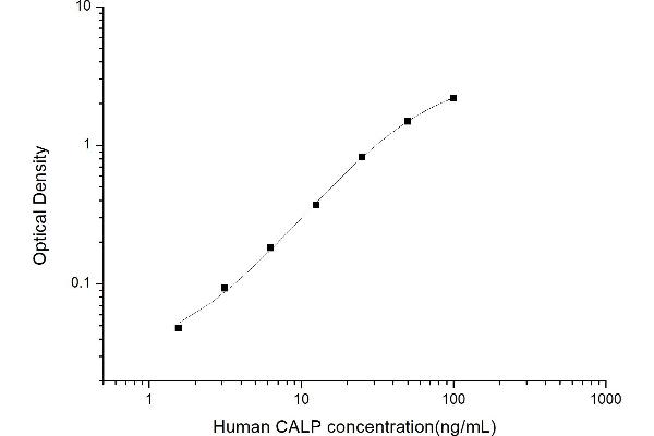 Calprotectin ELISA Kit