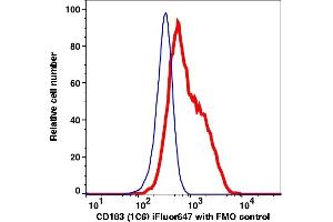 Flow Cytometry (FACS) image for anti-Chemokine (C-X-C Motif) Receptor 3 (CXCR3) antibody (iFluor™647) (ABIN7076962) (CXCR3 Antikörper  (iFluor™647))