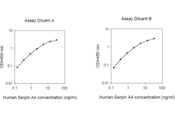 SERPINA4 ELISA Kit