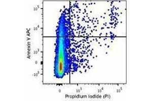 Flow Cytometry (FACS) image for APC Annexin V Apoptosis Detection Kit with PI (ABIN2669211) (APC Annexin V Apoptosis Detection Kit with PI)