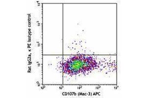 Flow Cytometry (FACS) image for anti-Mannose Receptor, C Type 1 (MRC1) antibody (PE) (ABIN2662531) (Macrophage Mannose Receptor 1 Antikörper  (PE))