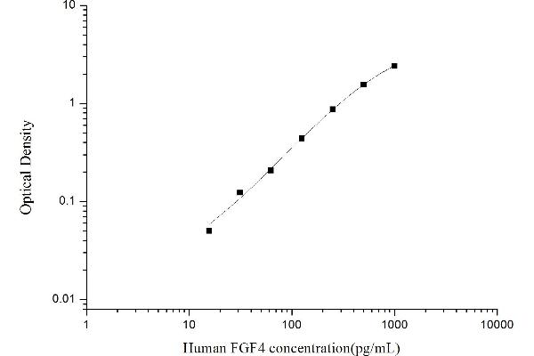 FGF4 ELISA Kit