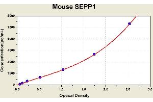 Diagramm of the ELISA kit to detect Mouse SEPP1with the optical density on the x-axis and the concentration on the y-axis. (SEPP1 ELISA Kit)