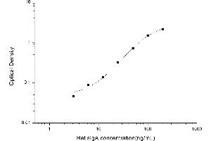 Typical standard curve (IgA Secretory Component ELISA Kit)