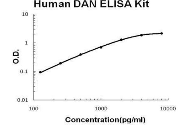 NBL1 ELISA Kit