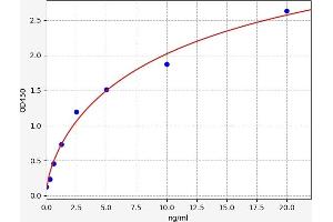 CRHR1 ELISA Kit