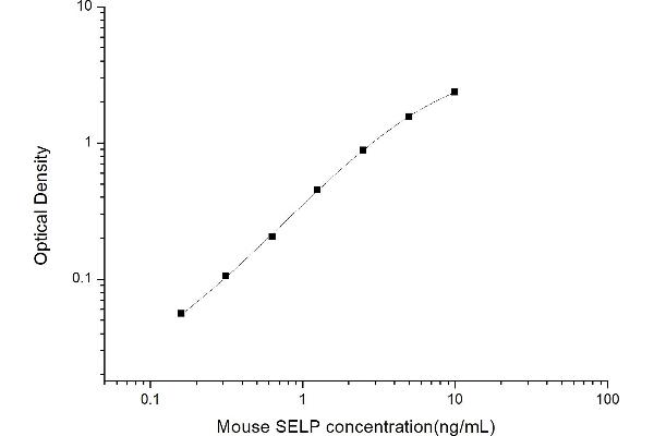 P-Selectin ELISA Kit