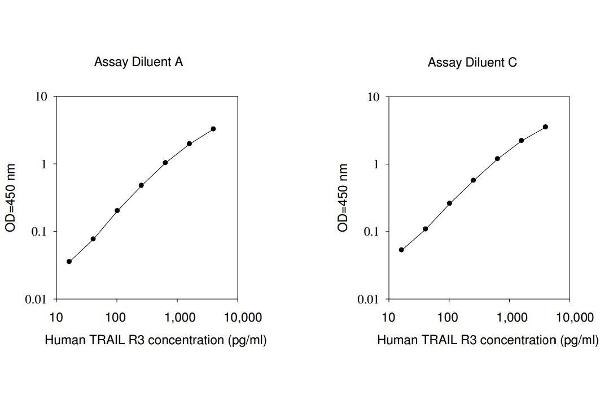 DcR1 ELISA Kit