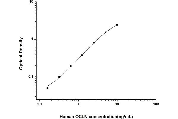 Occludin ELISA Kit