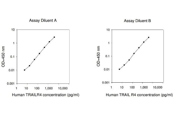 DcR2 ELISA Kit