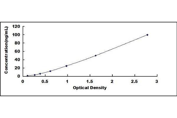 AOC3 ELISA Kit