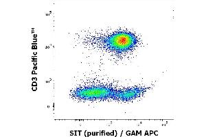 Flow Cytometry (FACS) image for anti-Signaling threshold Regulating Transmembrane Adaptor 1 (SIT1) antibody (ABIN94465)