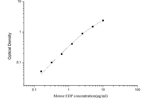 FDP ELISA Kit