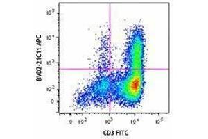 Flow Cytometry (FACS) image for anti-Colony Stimulating Factor 2 (Granulocyte-Macrophage) (CSF2) antibody (APC) (ABIN2658322) (GM-CSF Antikörper  (APC))