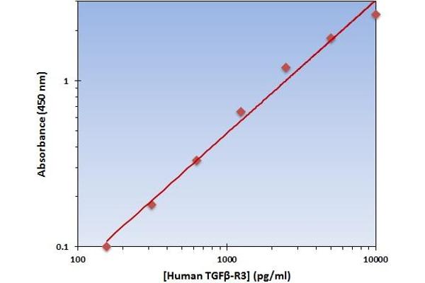 TGFBR3 ELISA Kit