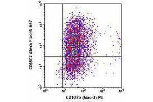 Flow Cytometry (FACS) image for anti-Mannose Receptor, C Type 1 (MRC1) antibody (Alexa Fluor 647) (ABIN2657690) (Macrophage Mannose Receptor 1 Antikörper  (Alexa Fluor 647))