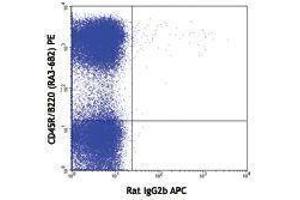 Flow Cytometry (FACS) image for anti-Bone Marrow Stromal Cell Antigen 2 (BST2) antibody (APC) (ABIN2658608) (BST2 Antikörper  (APC))