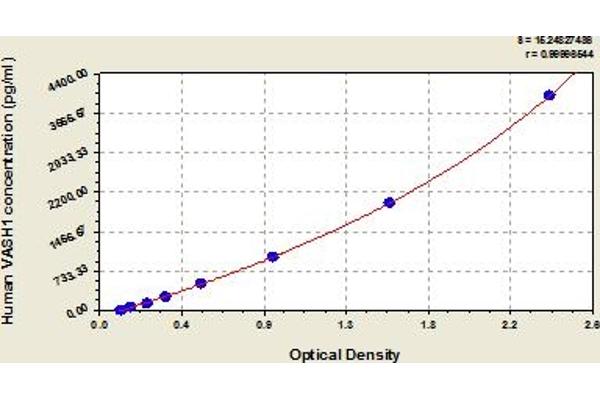 VASH1 ELISA Kit