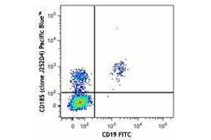 Flow Cytometry (FACS) image for anti-Chemokine (C-X-C Motif) Receptor 5 (CXCR5) antibody (Pacific Blue) (ABIN2662154) (CXCR5 Antikörper  (Pacific Blue))